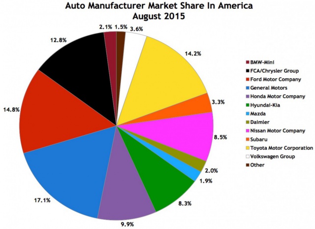 Как в США убивают автопроизводителей-конкурентов