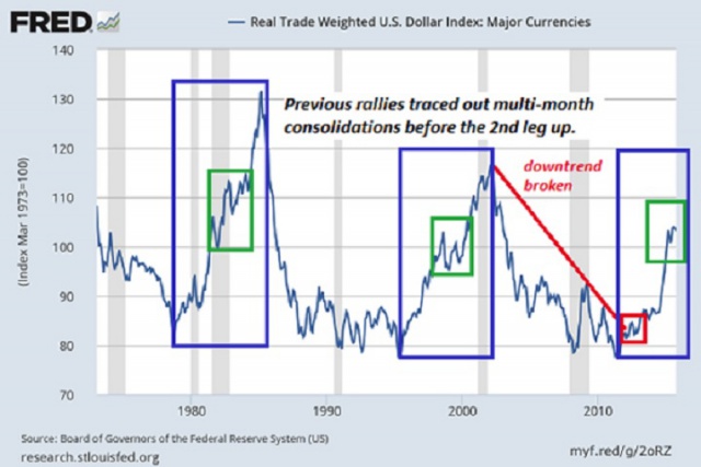 Насколько сильно может укрепиться доллар?