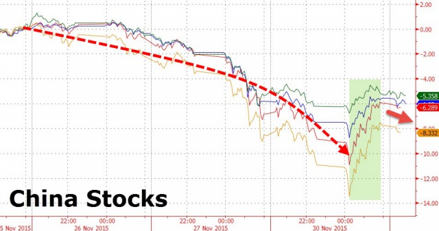 China Stocks