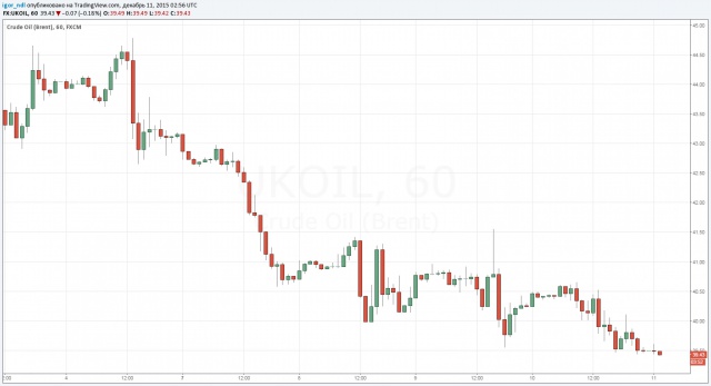 Почему рубль снова игнорирует нефтяные цены