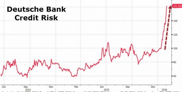 Deutsche Bank - финансовый "Титаник"?
