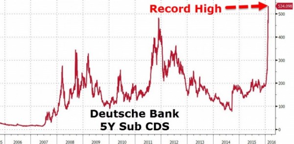 Deutsche Bank спровоцировал биржевую панику