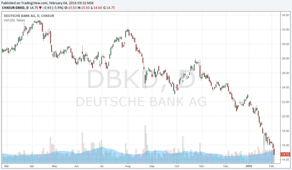 Deutsche Bank - финансовый "Титаник"?