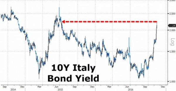 Deutsche Bank: вероятность выхода Италии из ЕС - 60%