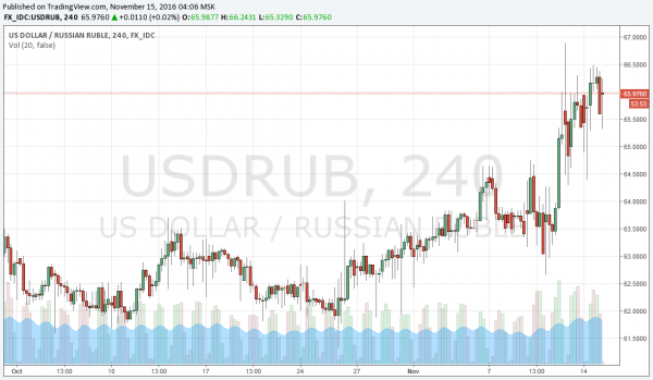 Ждать ли обвала рубля перед Новым годом?