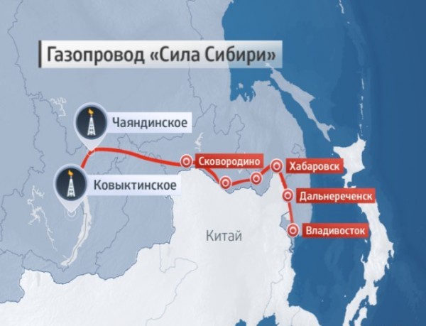 Китайский аргумент: борьба за доступ к «Силе Сибири» продолжается