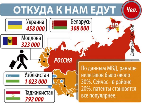 Парадокс рынка труда в РФ: Своих безработных полно, а мы мигрантов нанимаем