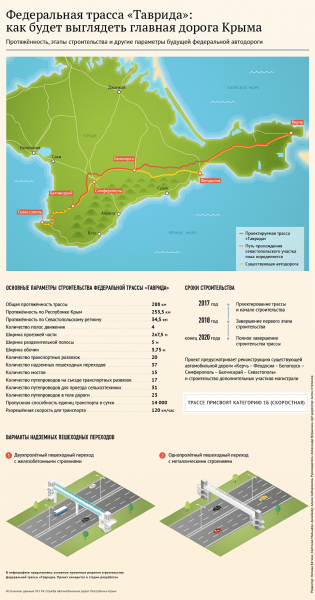 Старт строительству трассы "Таврида" в Крыму дадут 12 мая