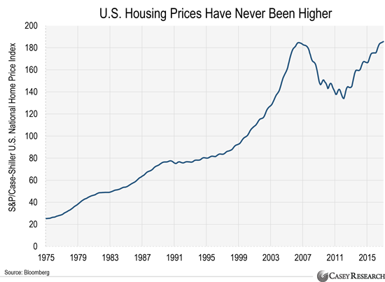 Предвестник краха рынка американской недвижимости
